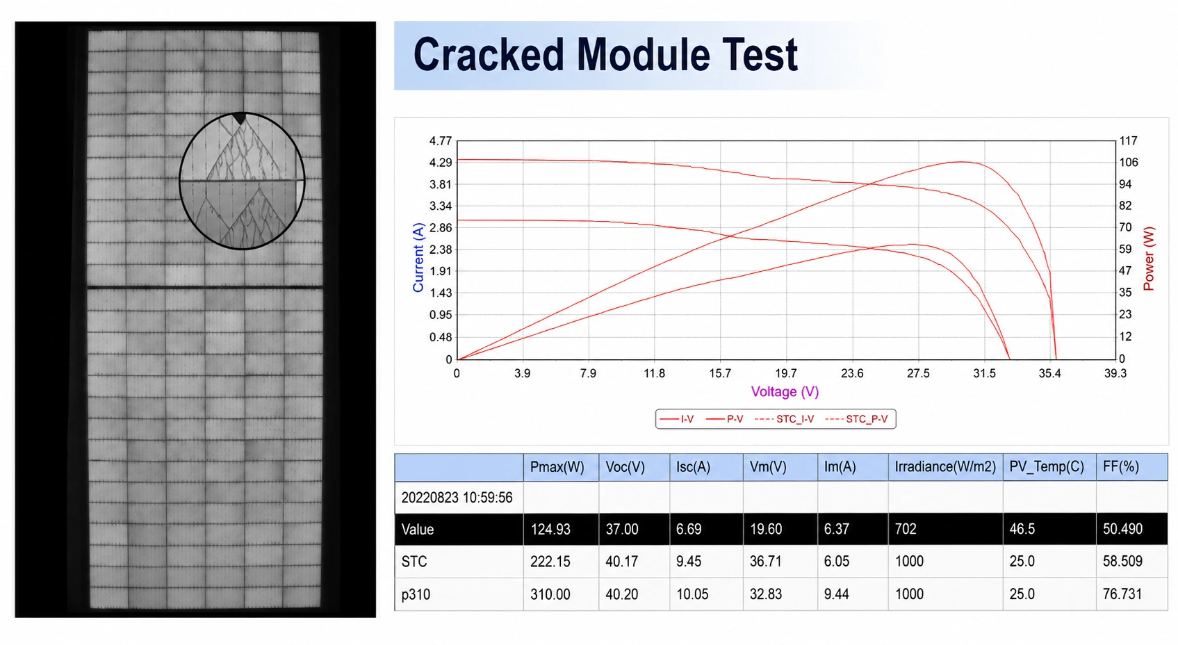 Cracked Module