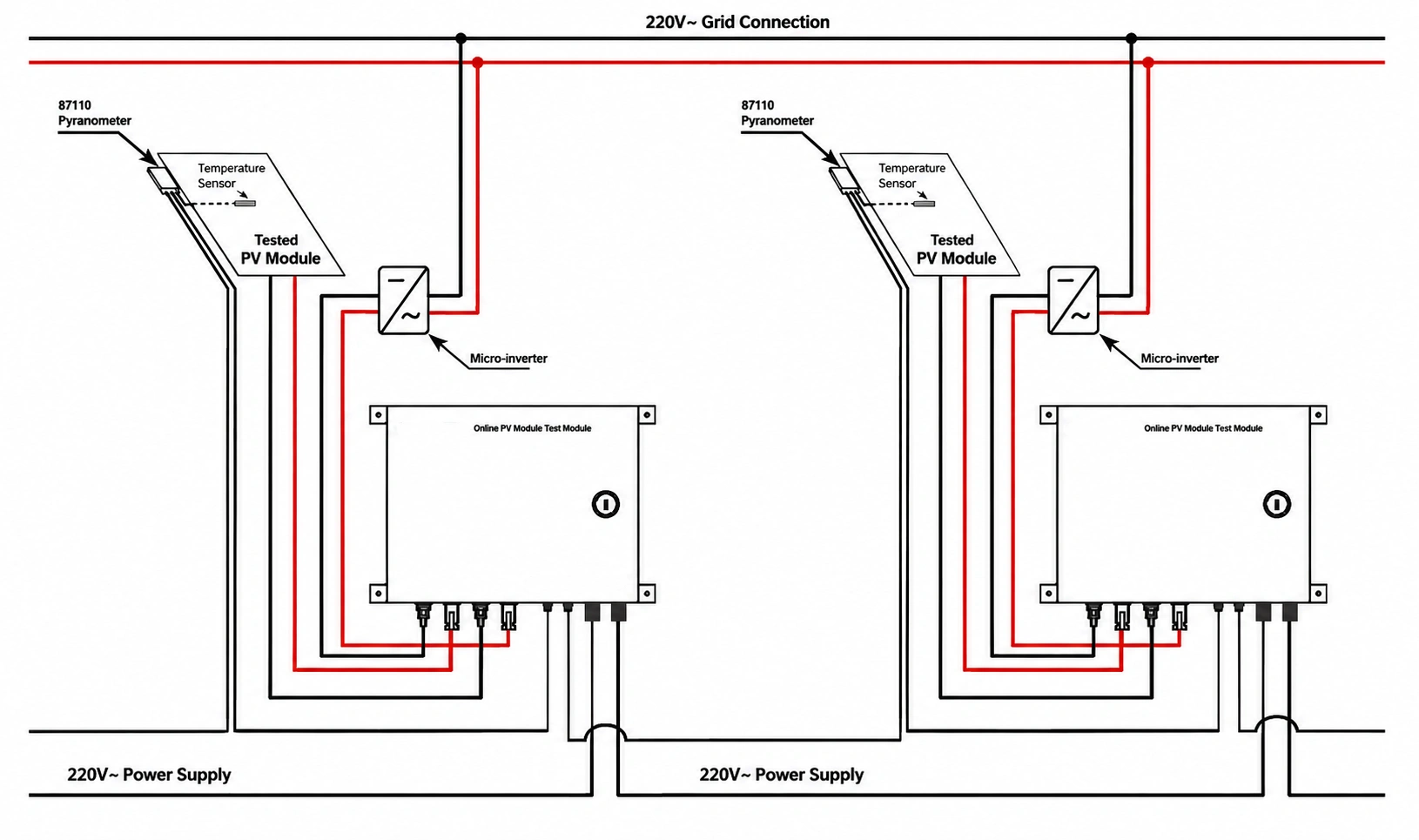 Micro-Inverter PV Systems