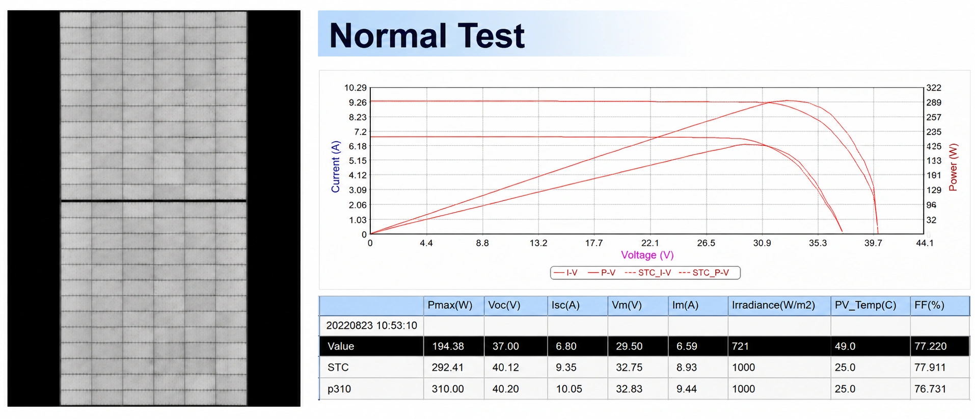 Normal Test