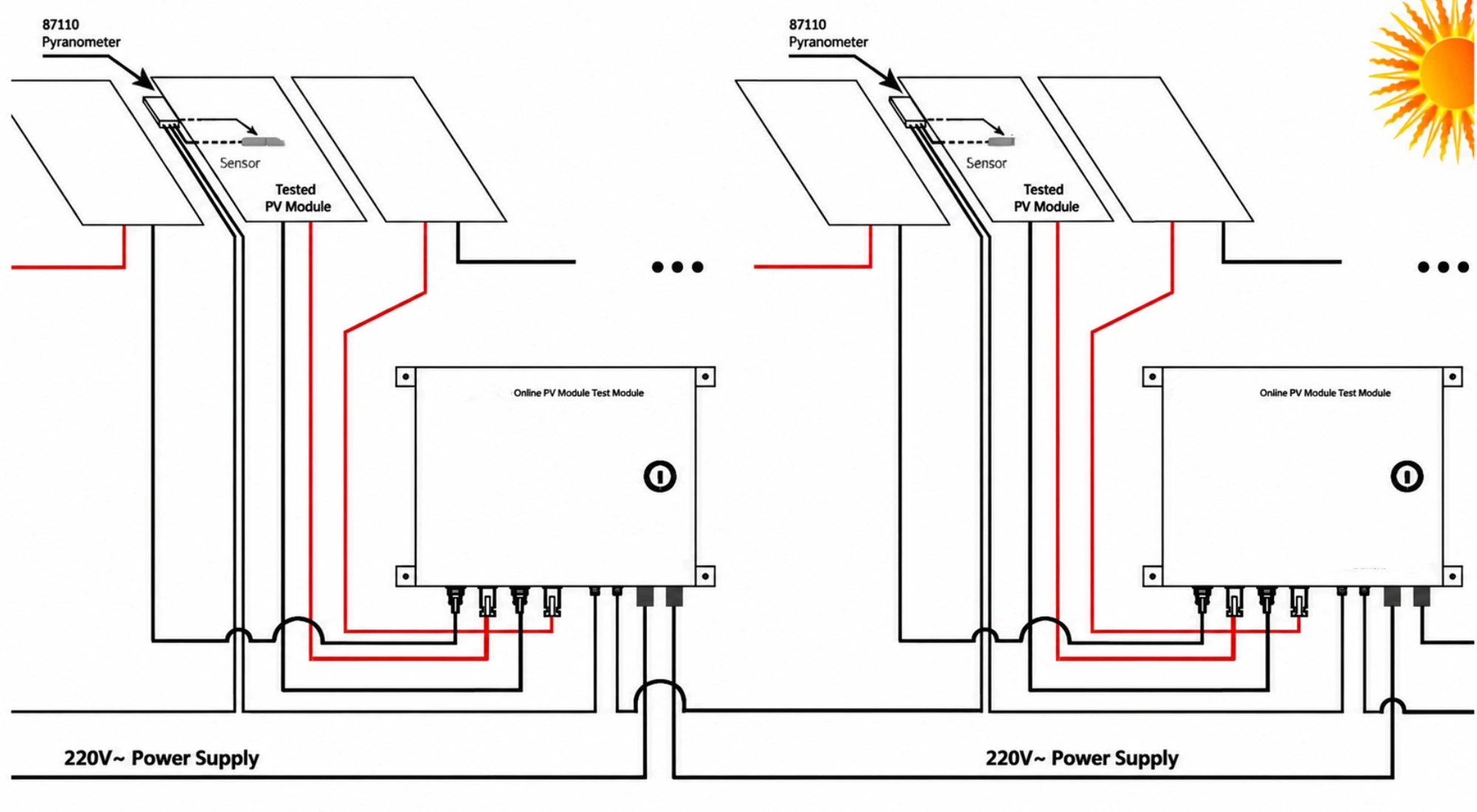 Standard PV String Monitoring